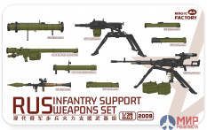 2009 Mafic Factory 1/35 RUS Infantry Support Weapons Set