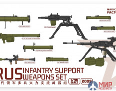 2009 Mafic Factory 1/35 RUS Infantry Support Weapons Set